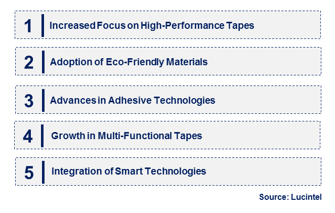 Construction Tape by Emerging Trend